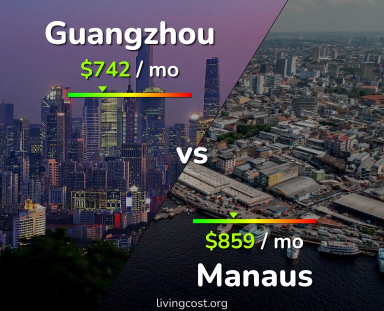 Cost of living in Guangzhou vs Manaus infographic