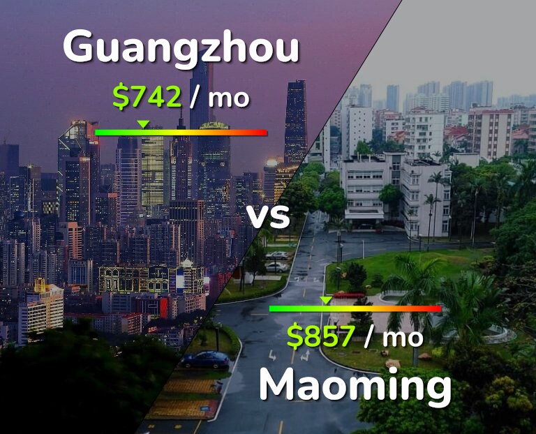 Cost of living in Guangzhou vs Maoming infographic