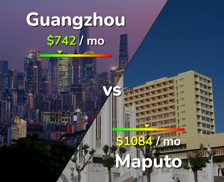 Cost of living in Guangzhou vs Maputo infographic