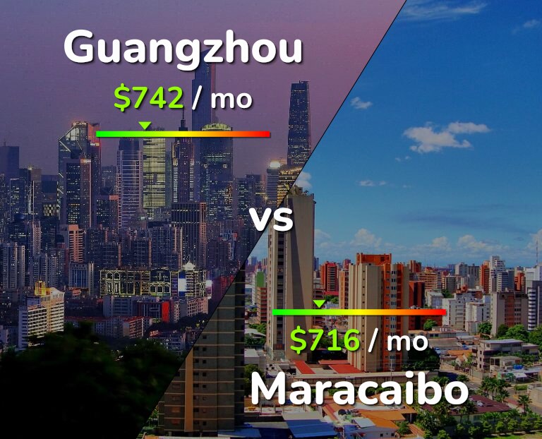 Cost of living in Guangzhou vs Maracaibo infographic