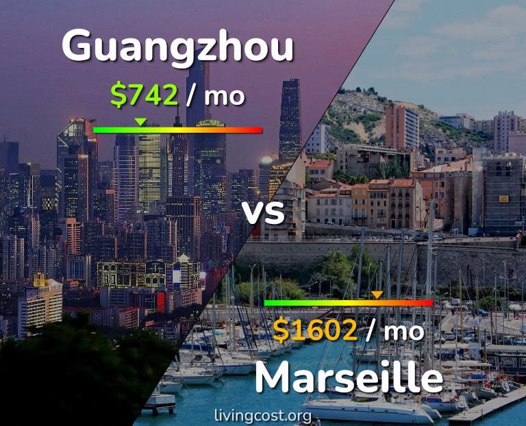 Cost of living in Guangzhou vs Marseille infographic