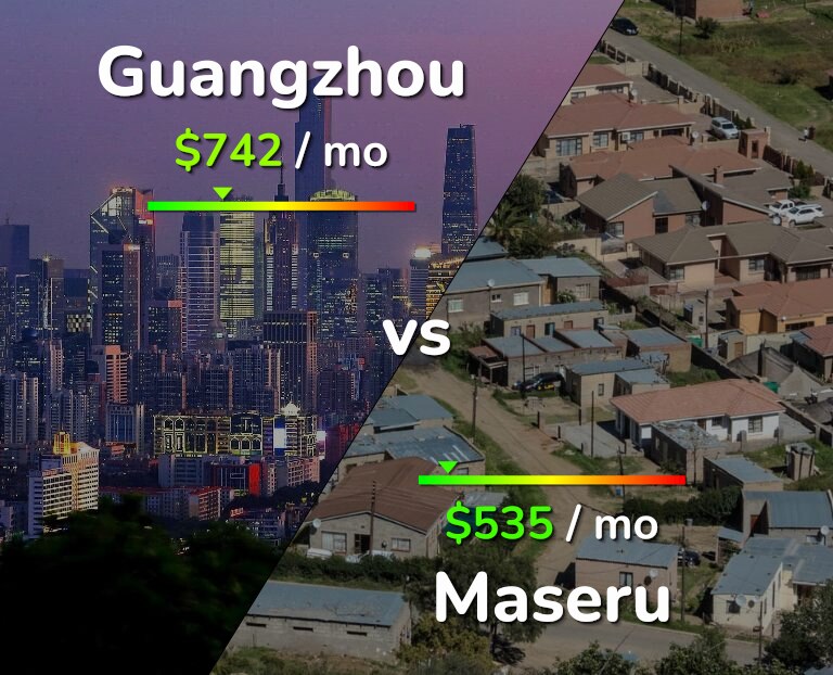 Cost of living in Guangzhou vs Maseru infographic