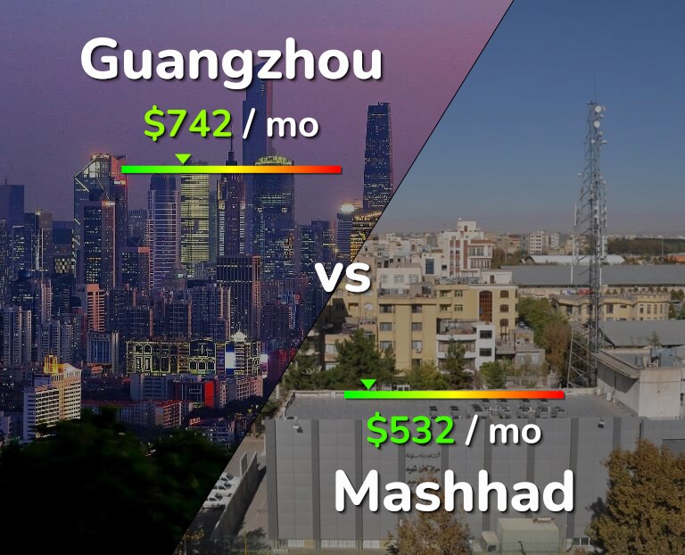 Cost of living in Guangzhou vs Mashhad infographic