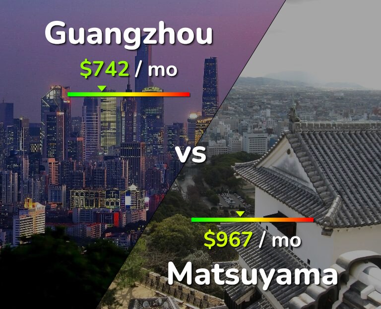 Cost of living in Guangzhou vs Matsuyama infographic