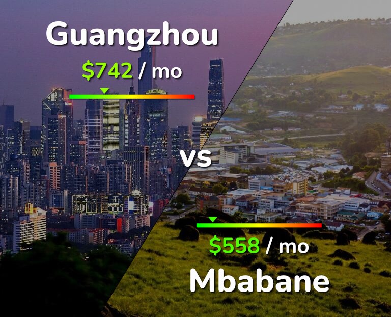 Cost of living in Guangzhou vs Mbabane infographic