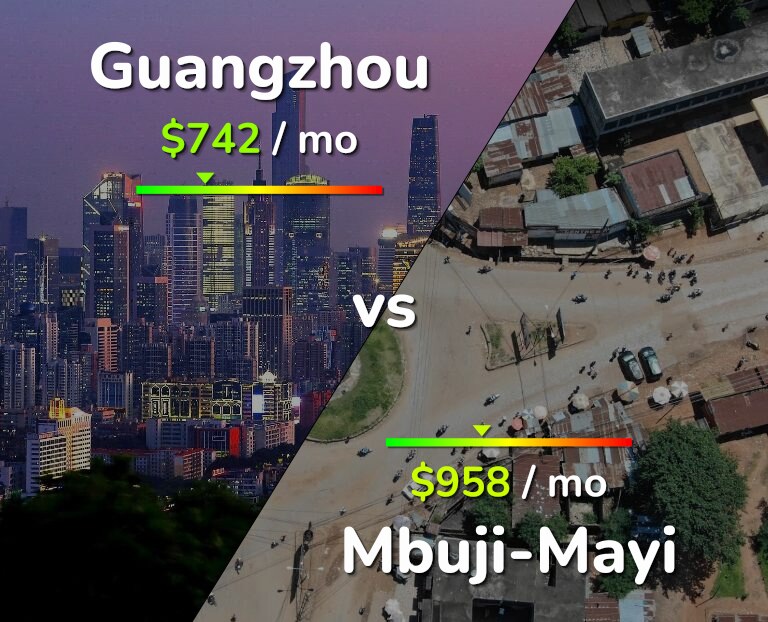 Cost of living in Guangzhou vs Mbuji-Mayi infographic