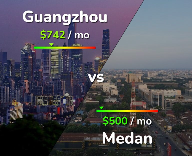 Cost of living in Guangzhou vs Medan infographic