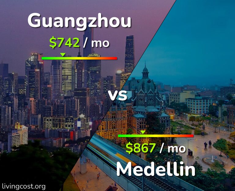 Cost of living in Guangzhou vs Medellin infographic