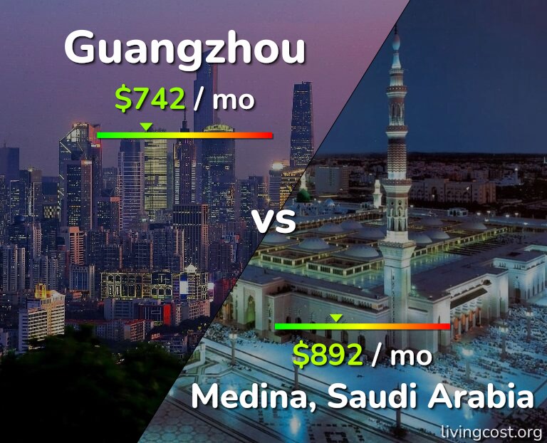 Cost of living in Guangzhou vs Medina infographic