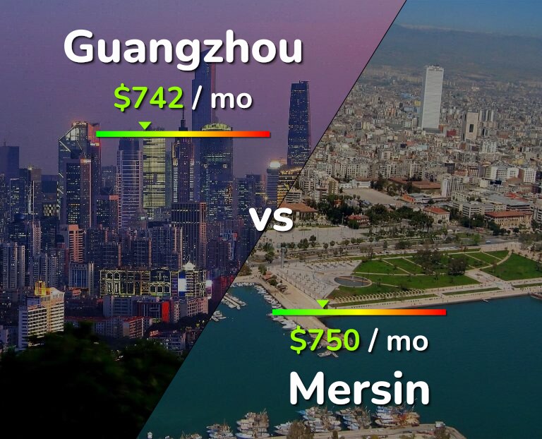 Cost of living in Guangzhou vs Mersin infographic