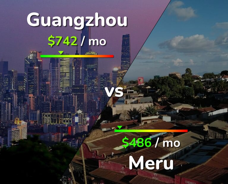 Cost of living in Guangzhou vs Meru infographic
