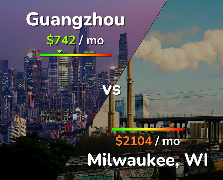 Cost of living in Guangzhou vs Milwaukee infographic