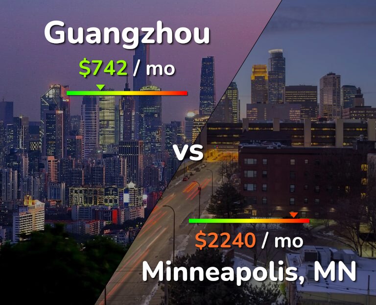 Cost of living in Guangzhou vs Minneapolis infographic
