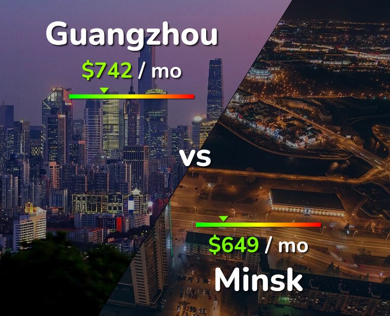 Cost of living in Guangzhou vs Minsk infographic