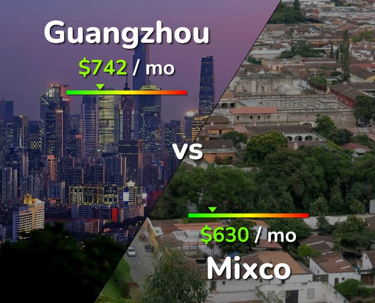 Cost of living in Guangzhou vs Mixco infographic