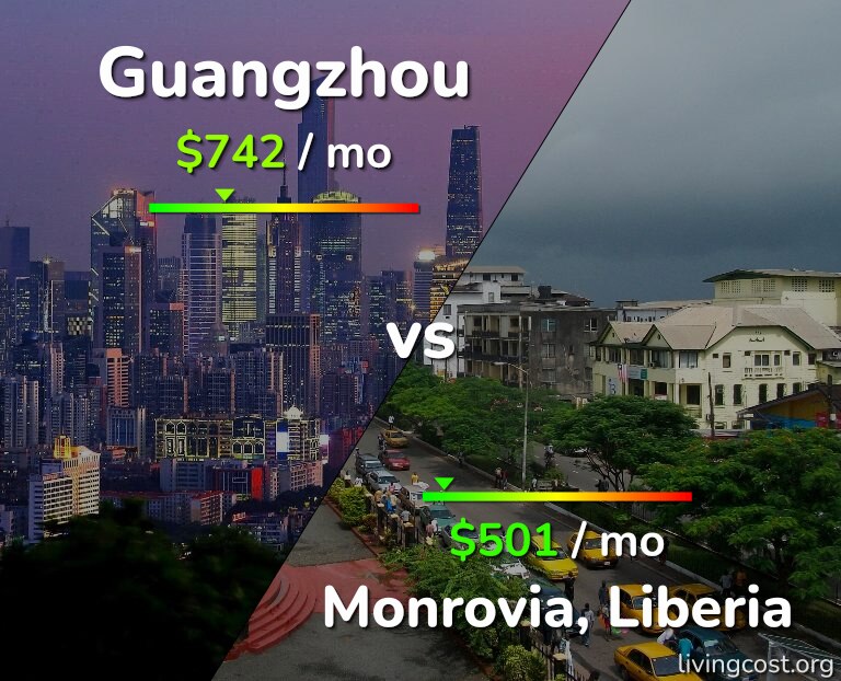 Cost of living in Guangzhou vs Monrovia infographic