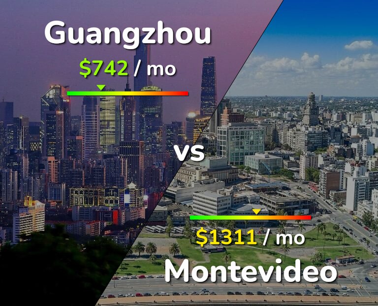 Cost of living in Guangzhou vs Montevideo infographic