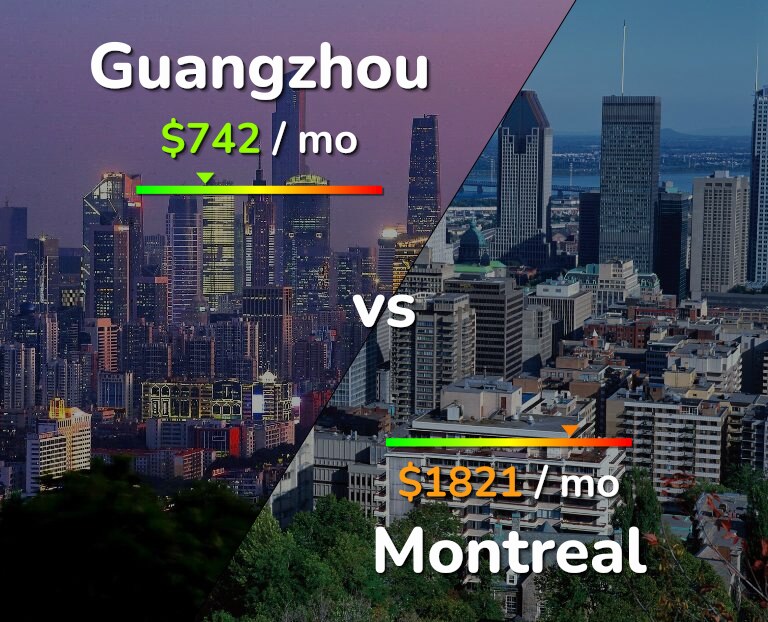 Cost of living in Guangzhou vs Montreal infographic
