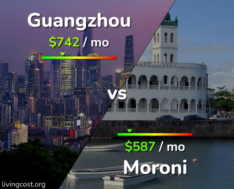 Cost of living in Guangzhou vs Moroni infographic