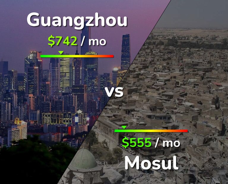 Cost of living in Guangzhou vs Mosul infographic