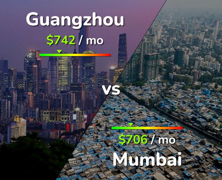 Cost of living in Guangzhou vs Mumbai infographic