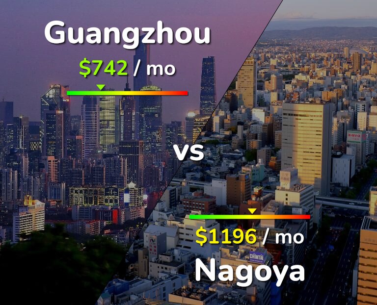 Cost of living in Guangzhou vs Nagoya infographic