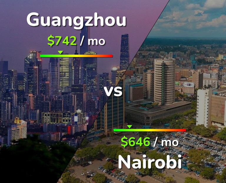 Cost of living in Guangzhou vs Nairobi infographic
