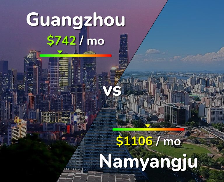 Cost of living in Guangzhou vs Namyangju infographic