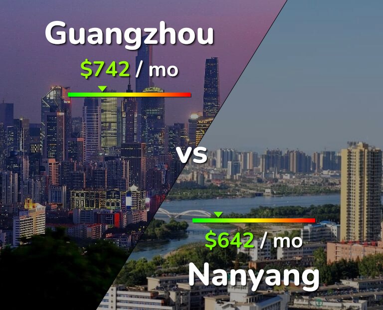 Cost of living in Guangzhou vs Nanyang infographic