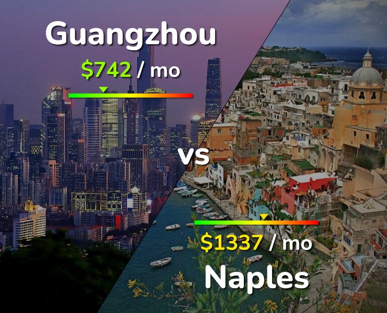 Cost of living in Guangzhou vs Naples infographic