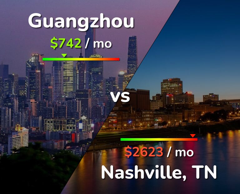 Cost of living in Guangzhou vs Nashville infographic