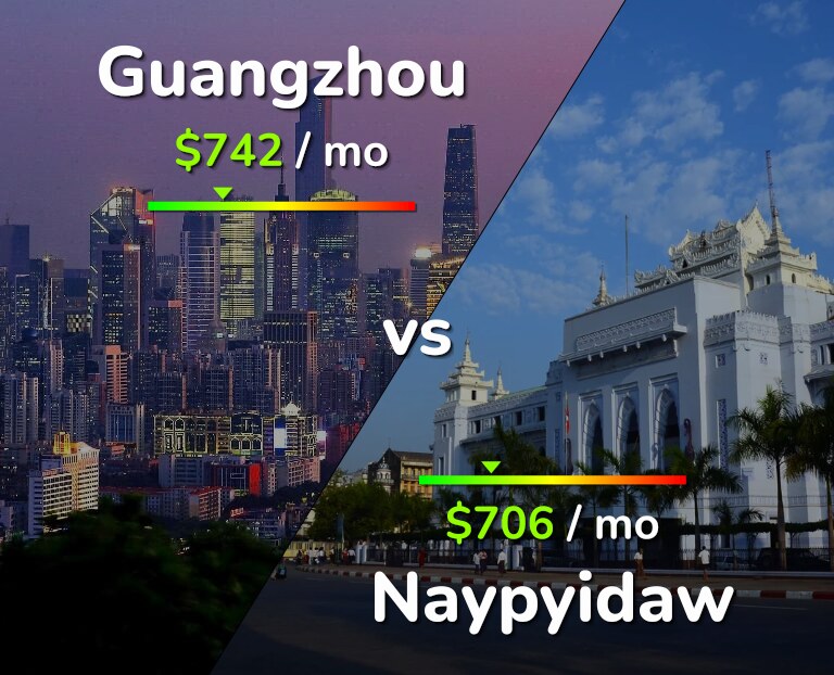 Cost of living in Guangzhou vs Naypyidaw infographic