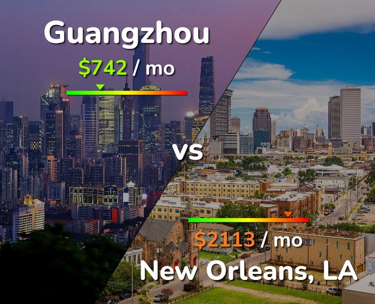 Cost of living in Guangzhou vs New Orleans infographic