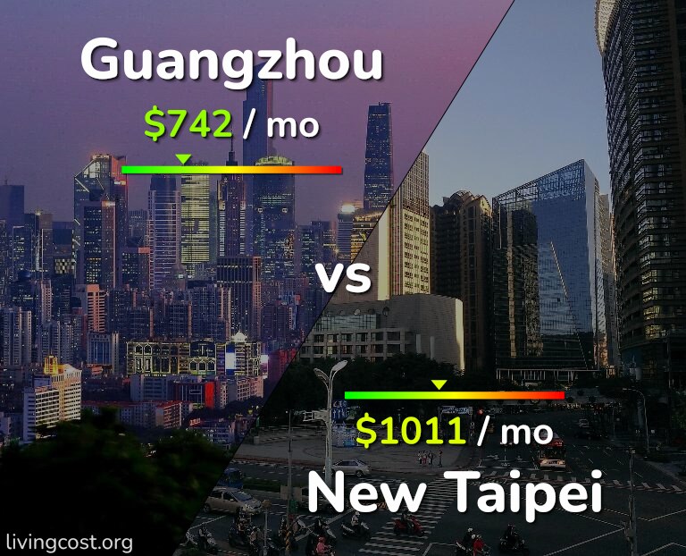 Cost of living in Guangzhou vs New Taipei infographic