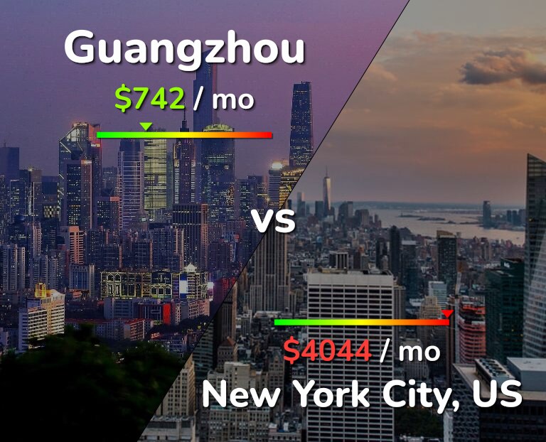 Cost of living in Guangzhou vs New York City infographic