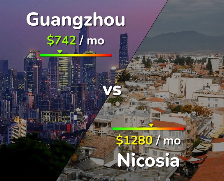 Cost of living in Guangzhou vs Nicosia infographic