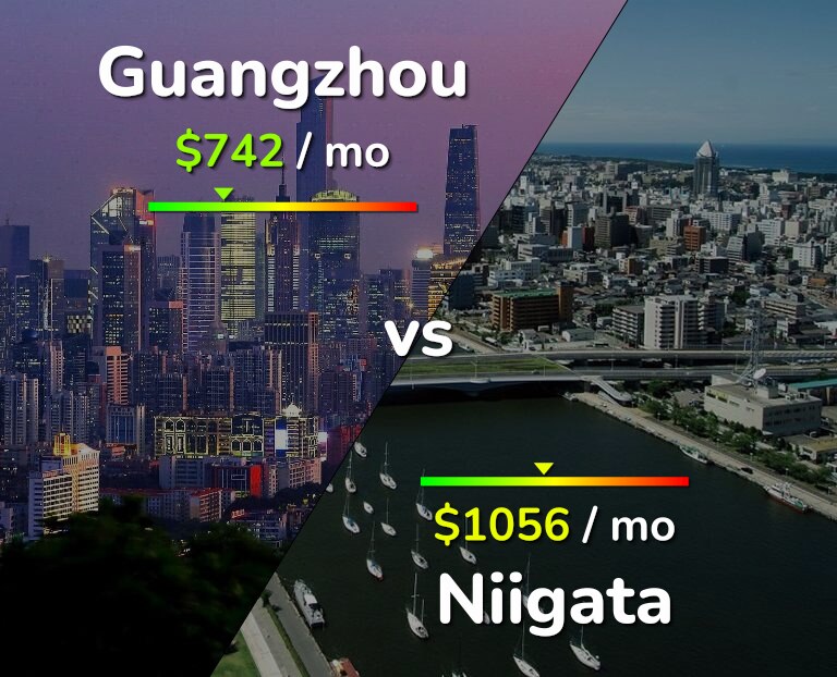 Cost of living in Guangzhou vs Niigata infographic