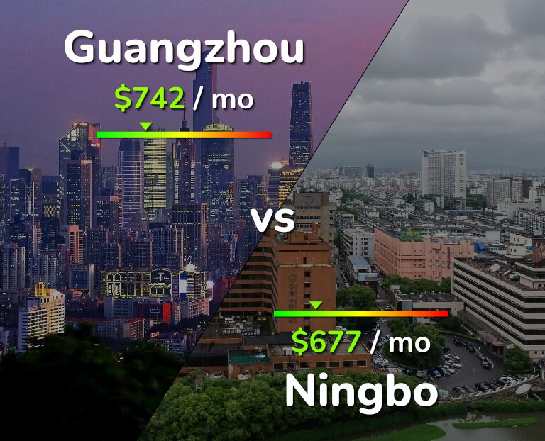 Cost of living in Guangzhou vs Ningbo infographic