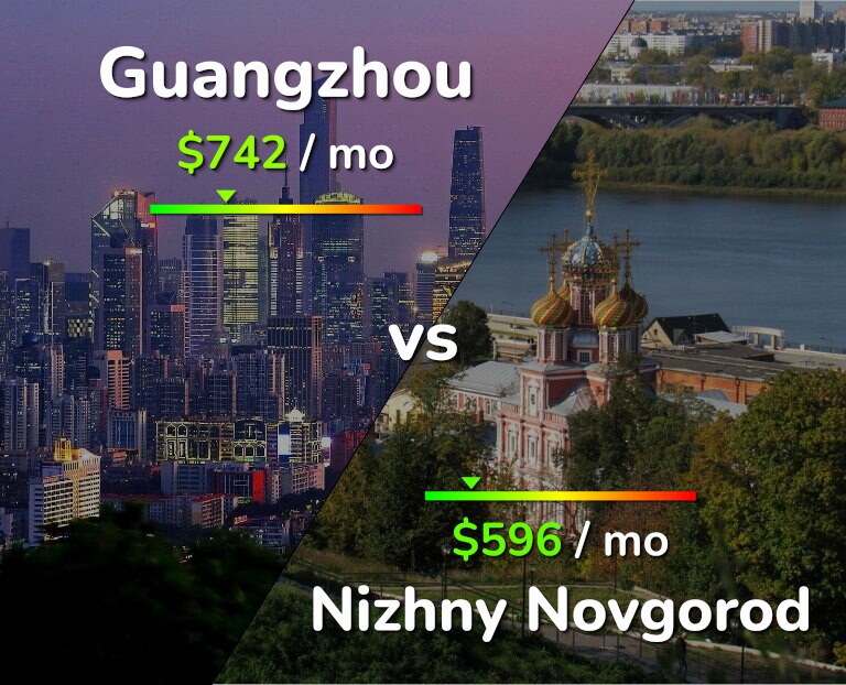 Cost of living in Guangzhou vs Nizhny Novgorod infographic