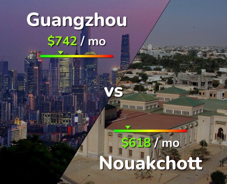 Cost of living in Guangzhou vs Nouakchott infographic