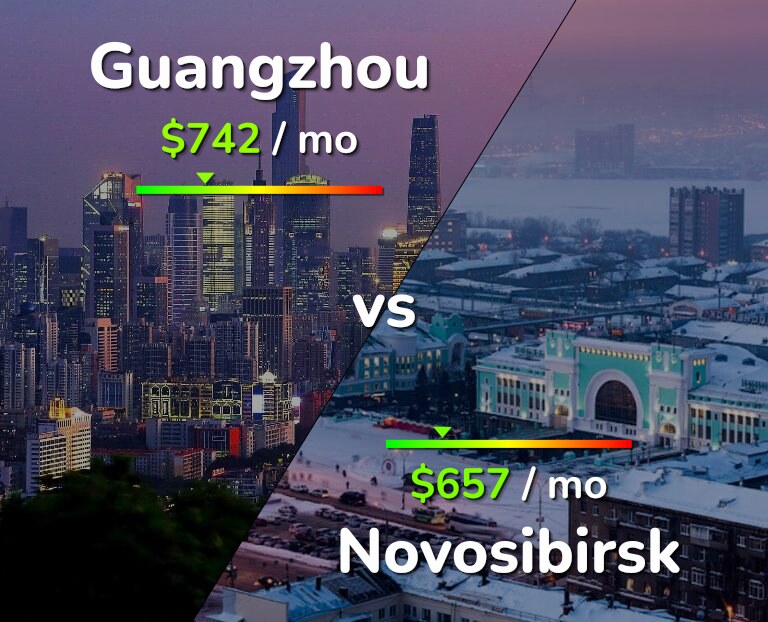 Cost of living in Guangzhou vs Novosibirsk infographic