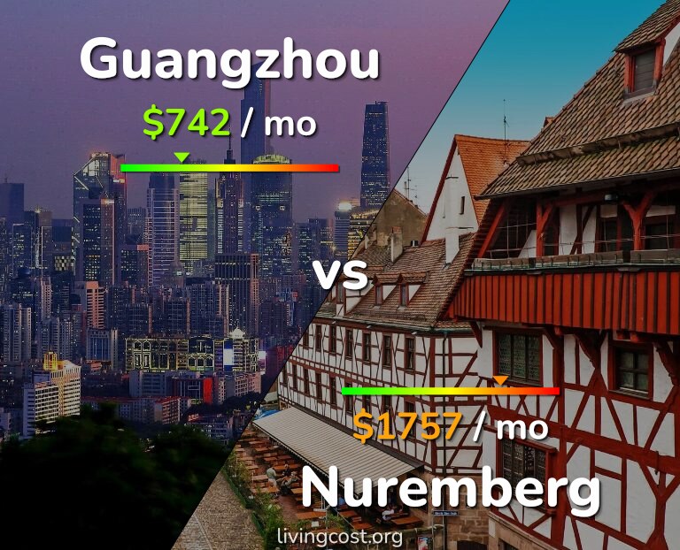 Cost of living in Guangzhou vs Nuremberg infographic
