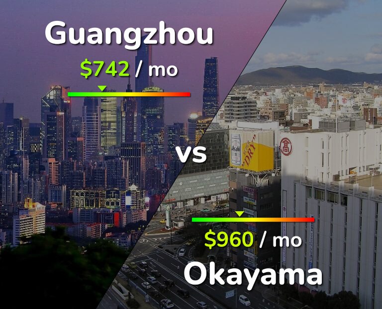 Cost of living in Guangzhou vs Okayama infographic
