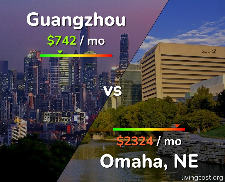 Cost of living in Guangzhou vs Omaha infographic