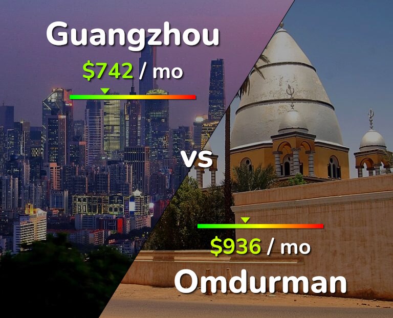 Cost of living in Guangzhou vs Omdurman infographic