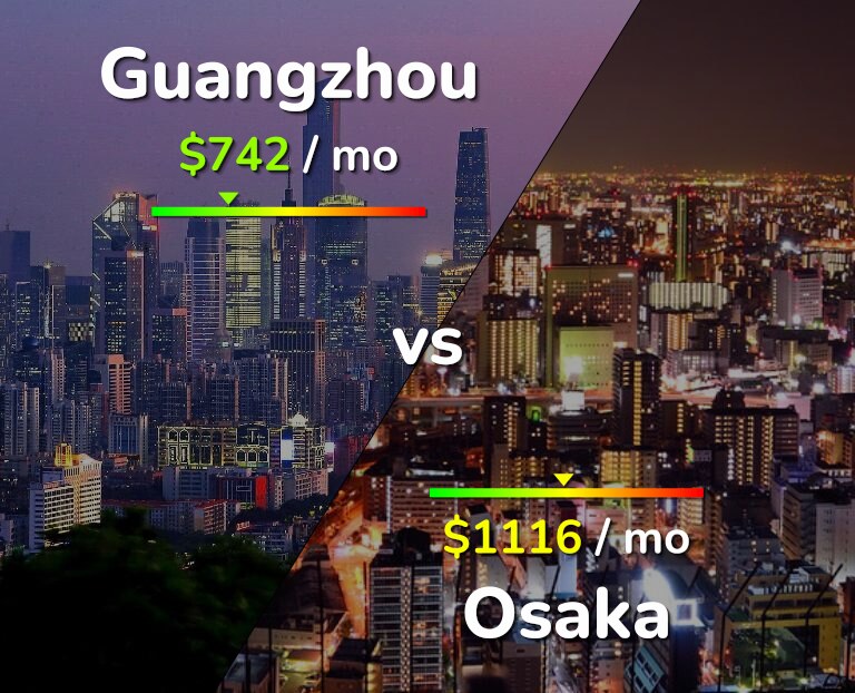 Cost of living in Guangzhou vs Osaka infographic