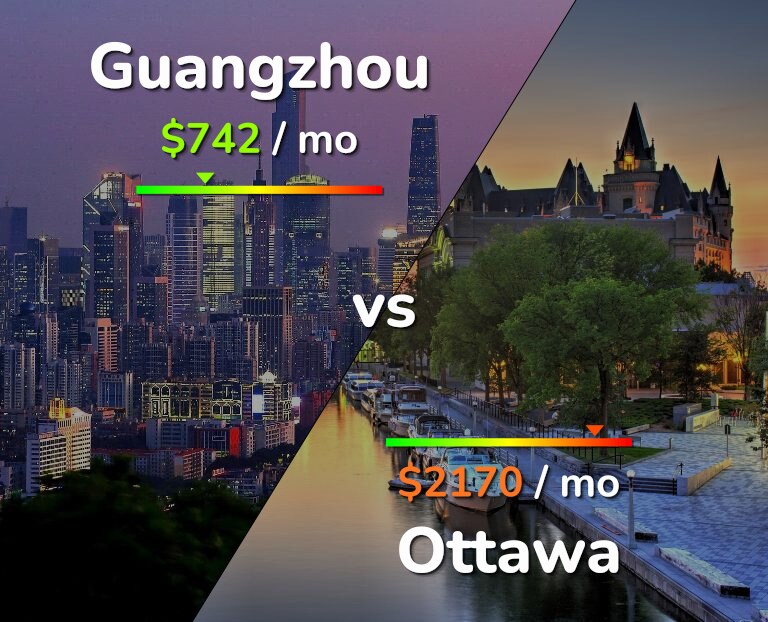 Cost of living in Guangzhou vs Ottawa infographic