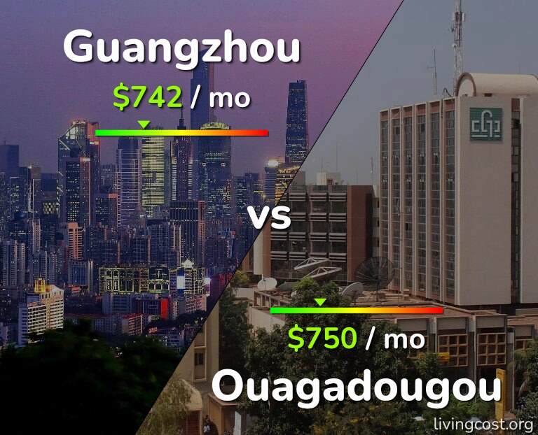 Cost of living in Guangzhou vs Ouagadougou infographic