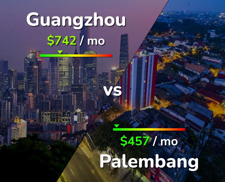 Cost of living in Guangzhou vs Palembang infographic