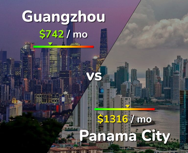 Cost of living in Guangzhou vs Panama City infographic